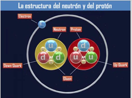 IFCA | Instituto de Física de Cantabria Producción de dos Bosones  vectoriales débiles, W+W-, en el LHC